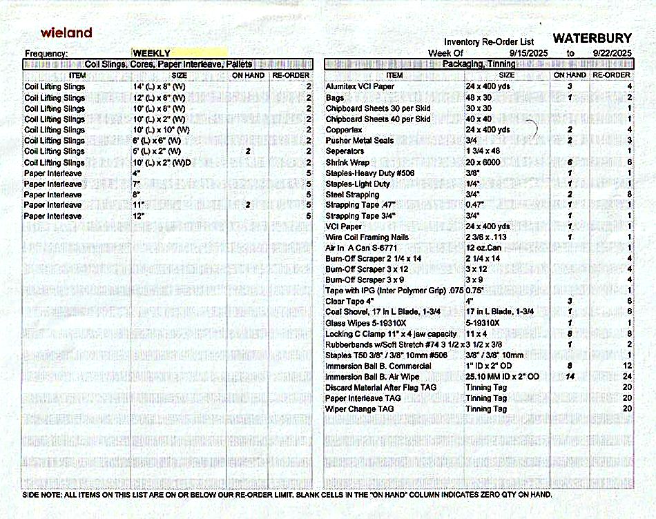 Weekly inventory re-order list generated from the counts