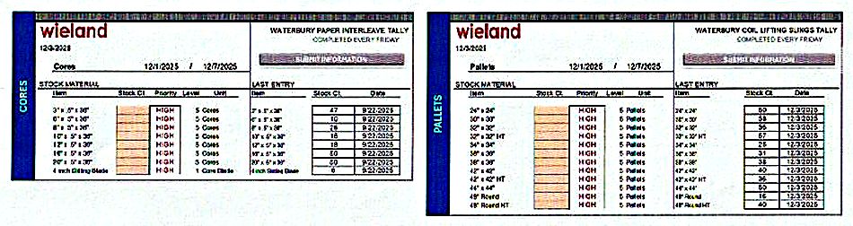 Cores and pallets stock tally with reorder priority